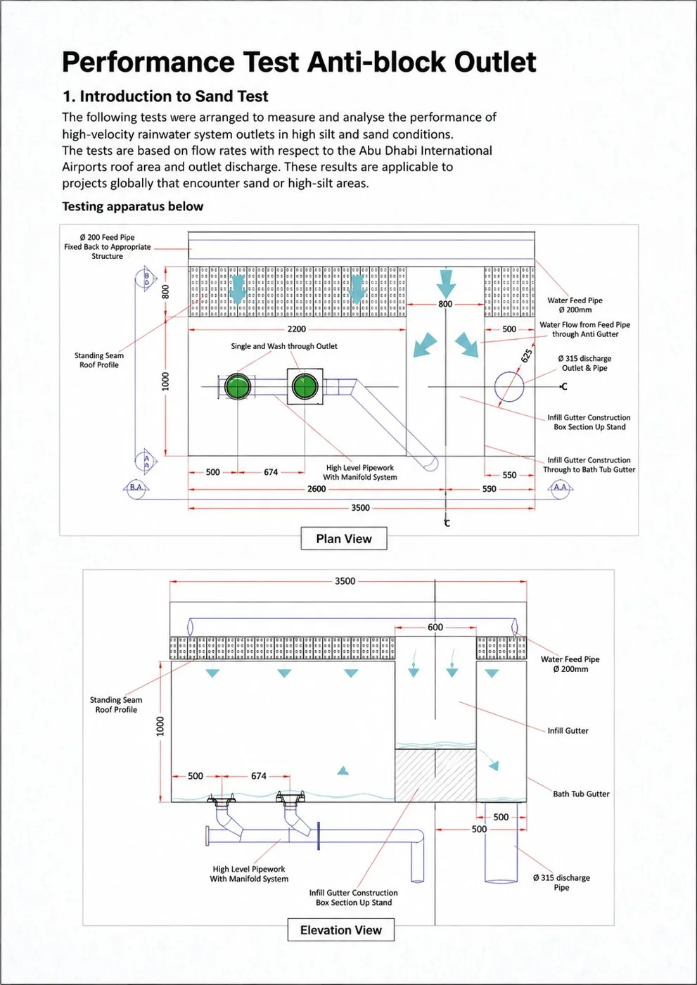 Anti-block outlet sand test apparatus and methodology