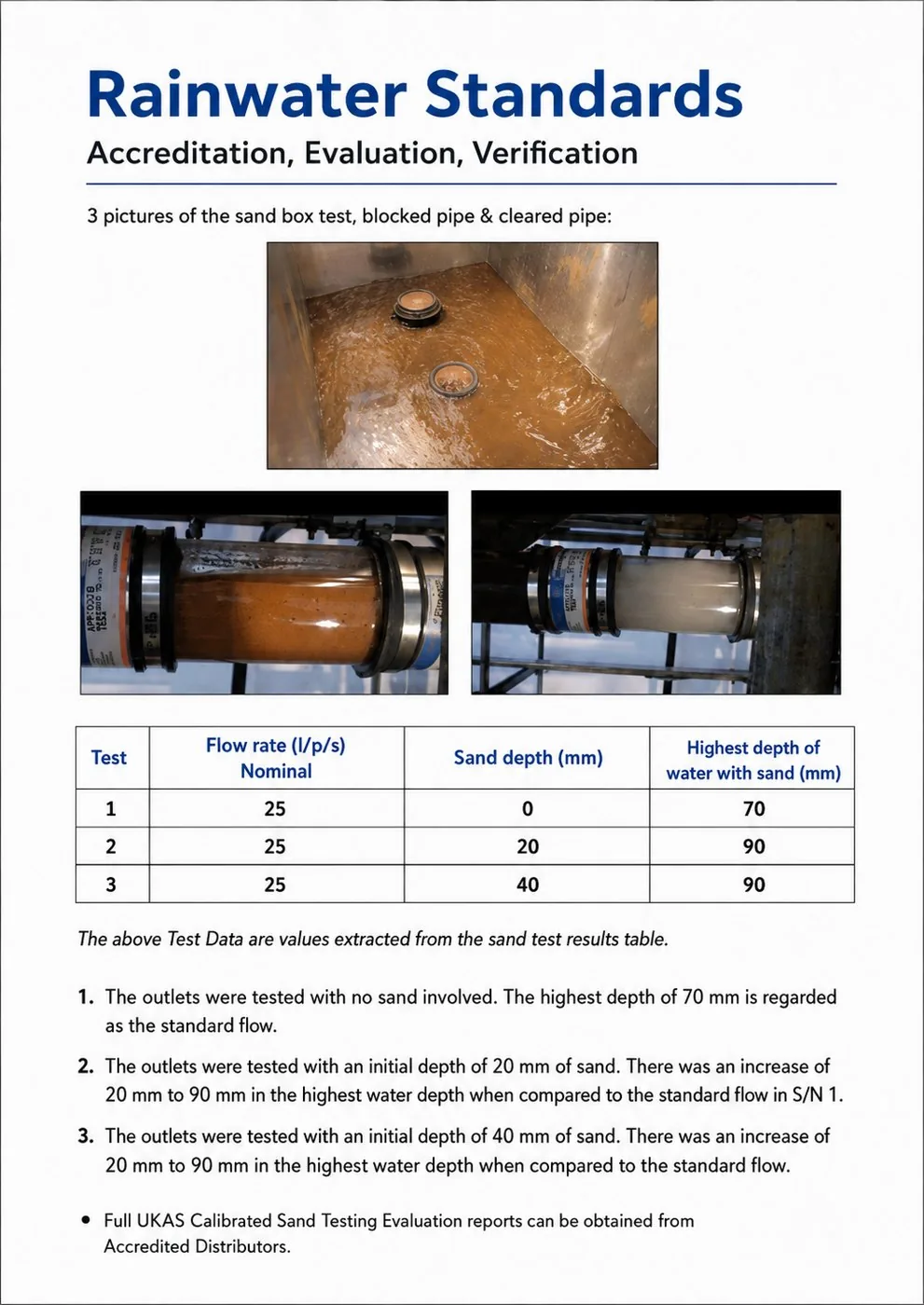 Sand box test results — blocked and cleared pipe